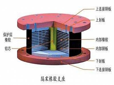 台江县通过构建力学模型来研究摩擦摆隔震支座隔震性能