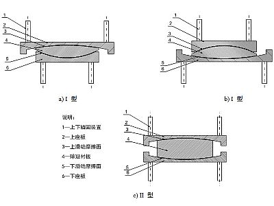 台江县建筑摩擦摆隔震支座分类、标记、规格