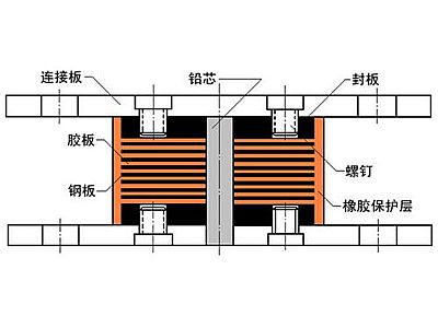 台江县抗震支座施工-普通板式橡胶支座厂家